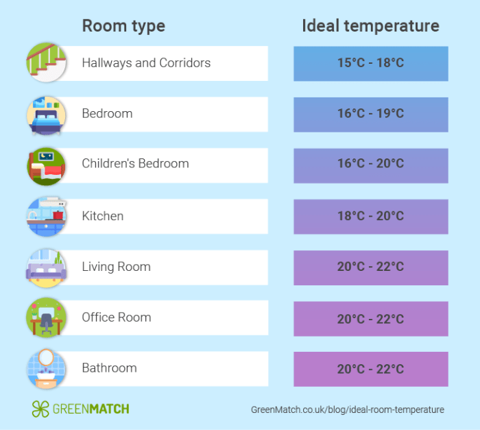 Wohnzimmer temperatur nachts