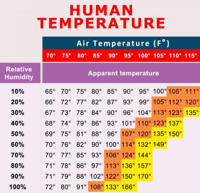 Air humidity mold indoor quality warm chart moisture greenbuildingadvisor cool psychrometric humid than source gif